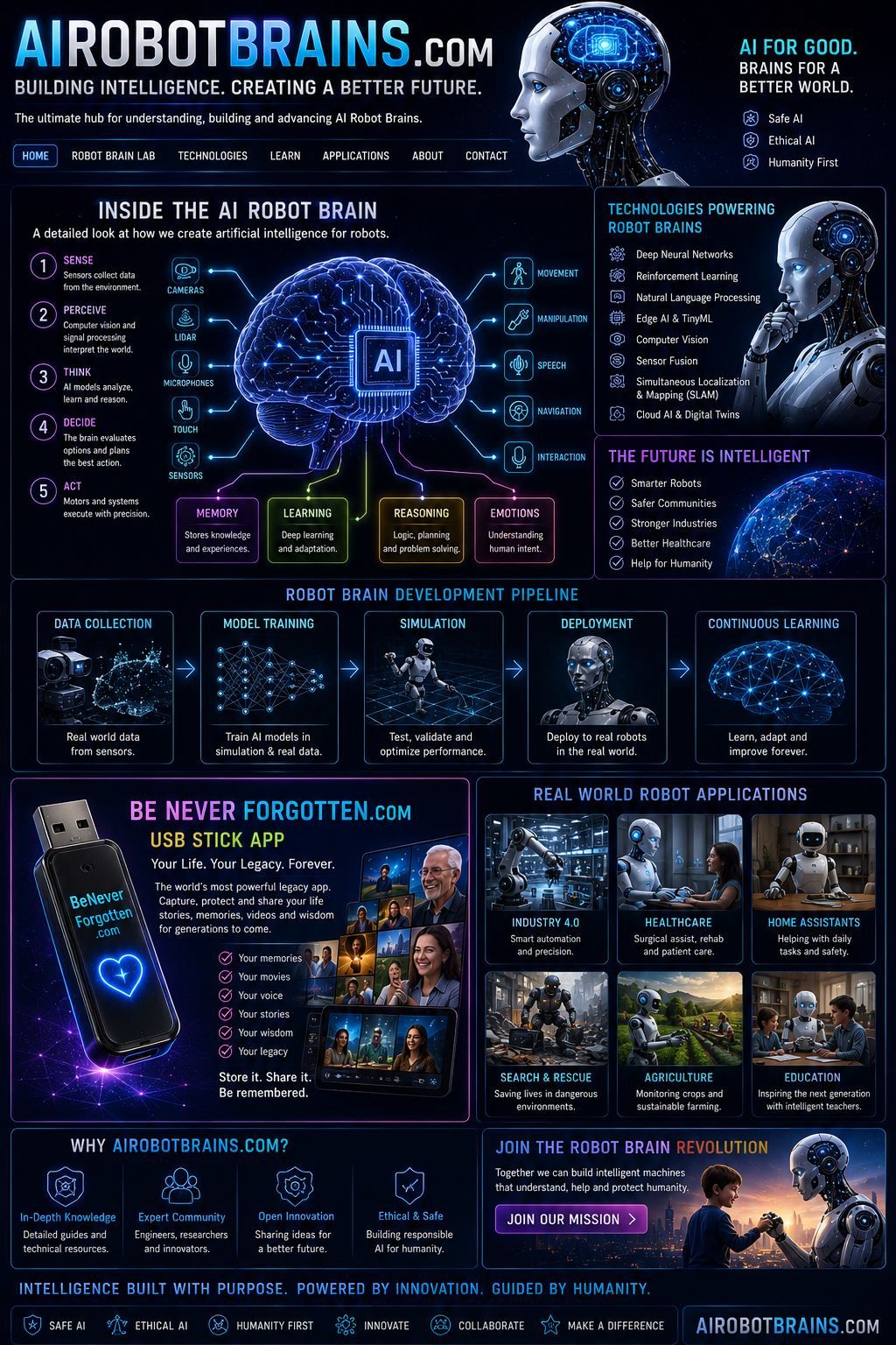 airobotbrains.com